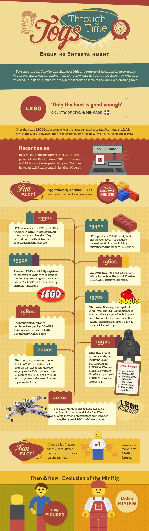 Toys Through Time BrickNerd All things LEGO and the LEGO fan